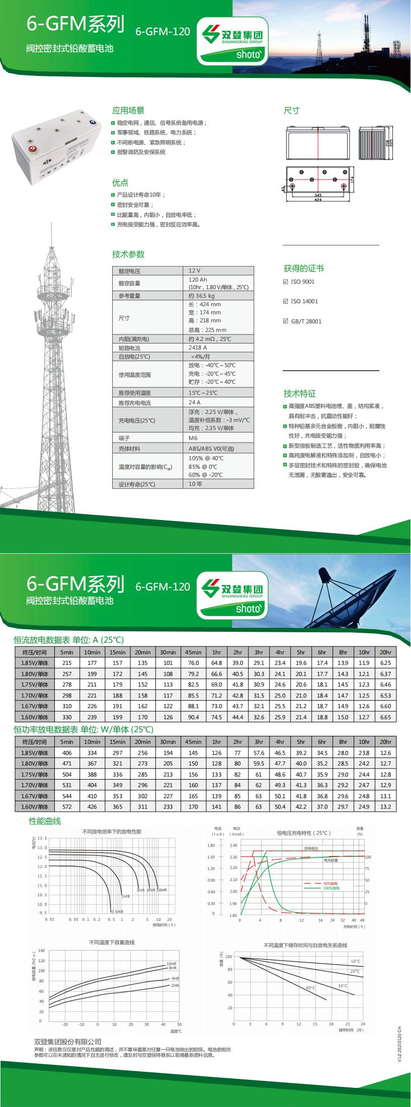 6-GFM-120(中文版)_00.jpg