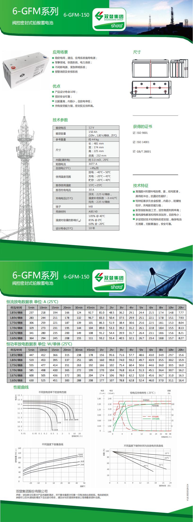 6-GFM-150-阻燃(中文版)_00.jpg
