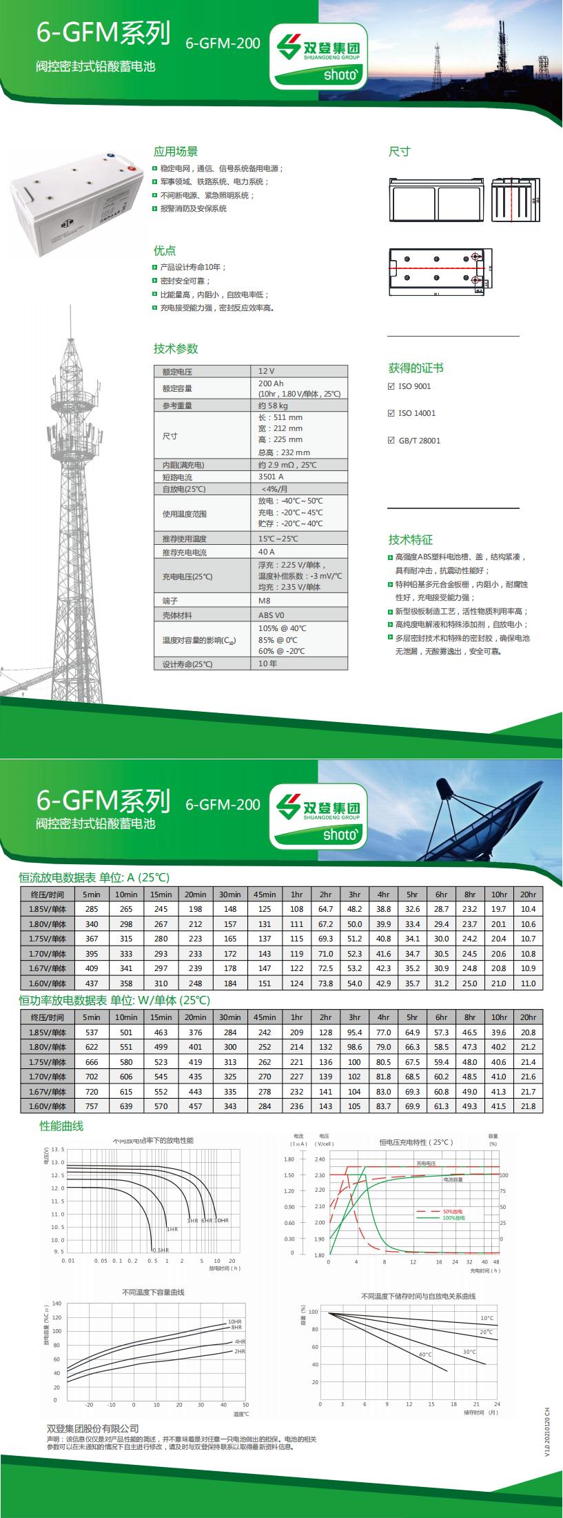 6-GFM-200-阻燃(中文版)_00.jpg