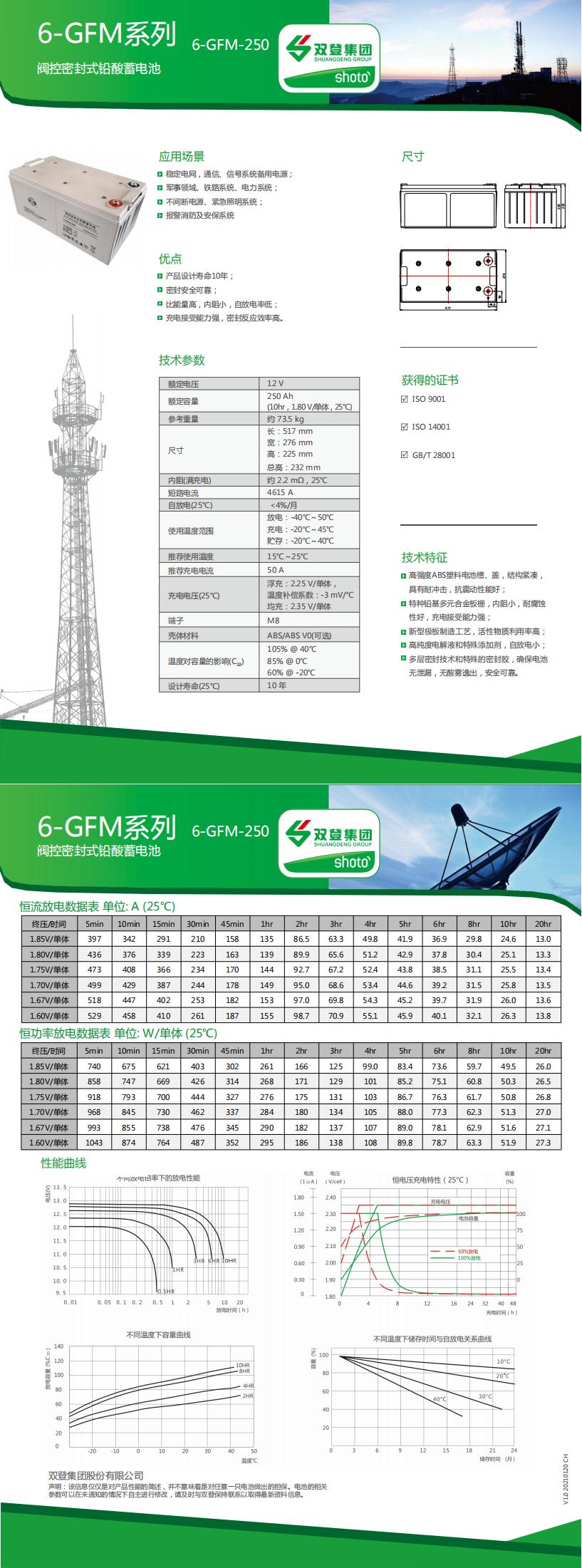 6-GFM-250(中文版)_00.jpg
