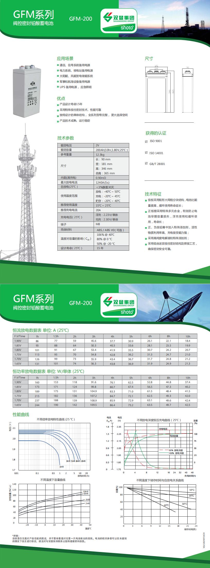 Ⅵ型GFM-200_CH_00.jpg
