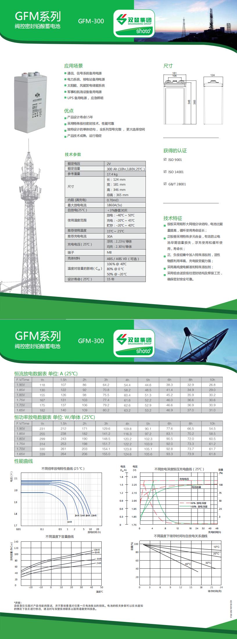 Ⅵ型GFM-300_CH_00.jpg
