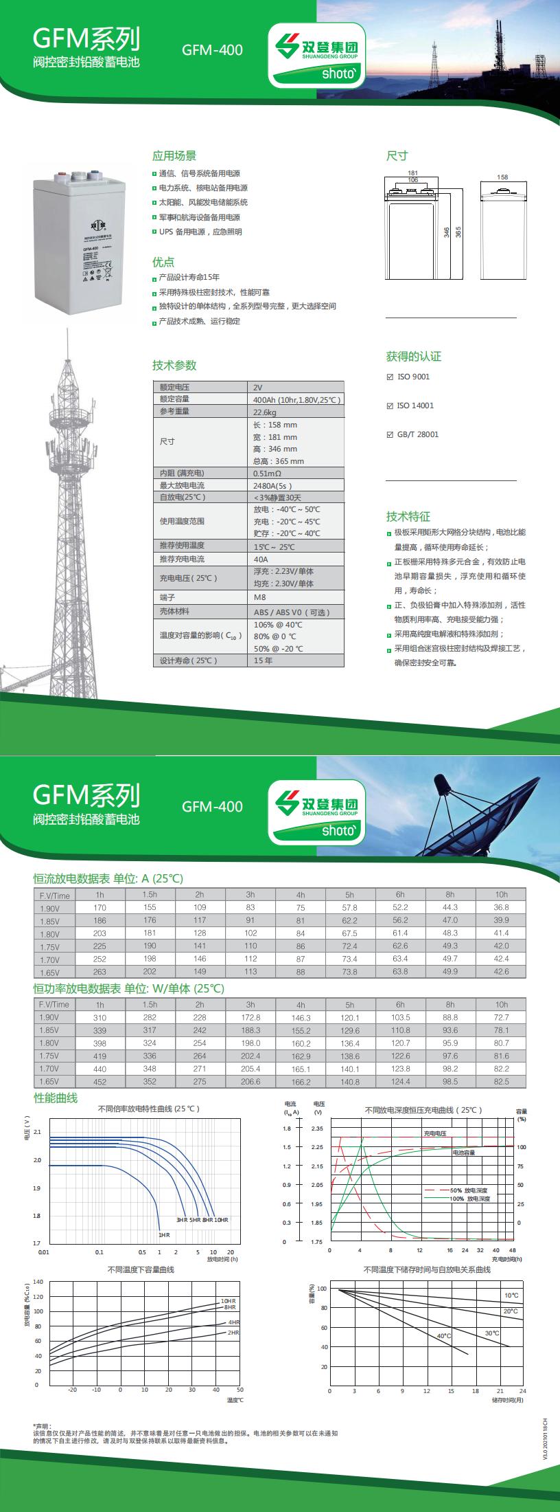 Ⅵ型GFM-400_CH_00.jpg