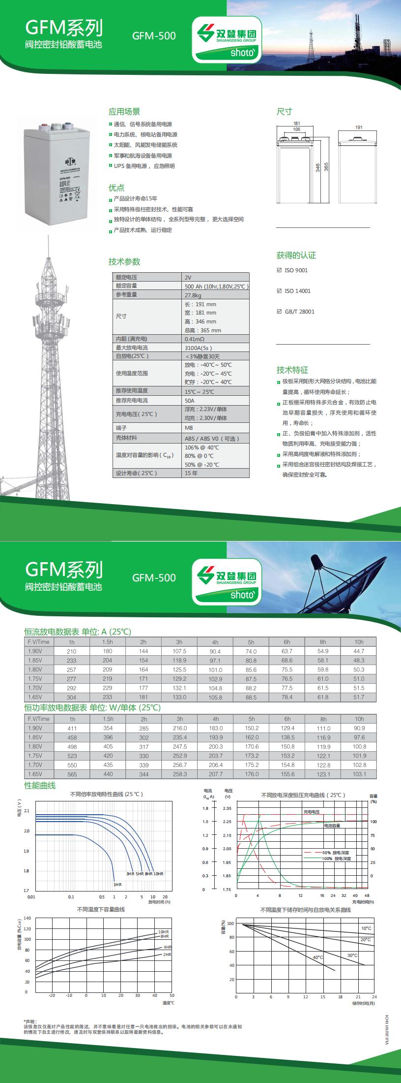 Ⅵ型GFM-500_CH_00.jpg