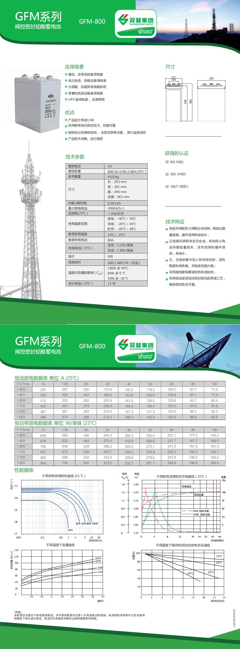 Ⅵ型GFM-800_CH_00.jpg