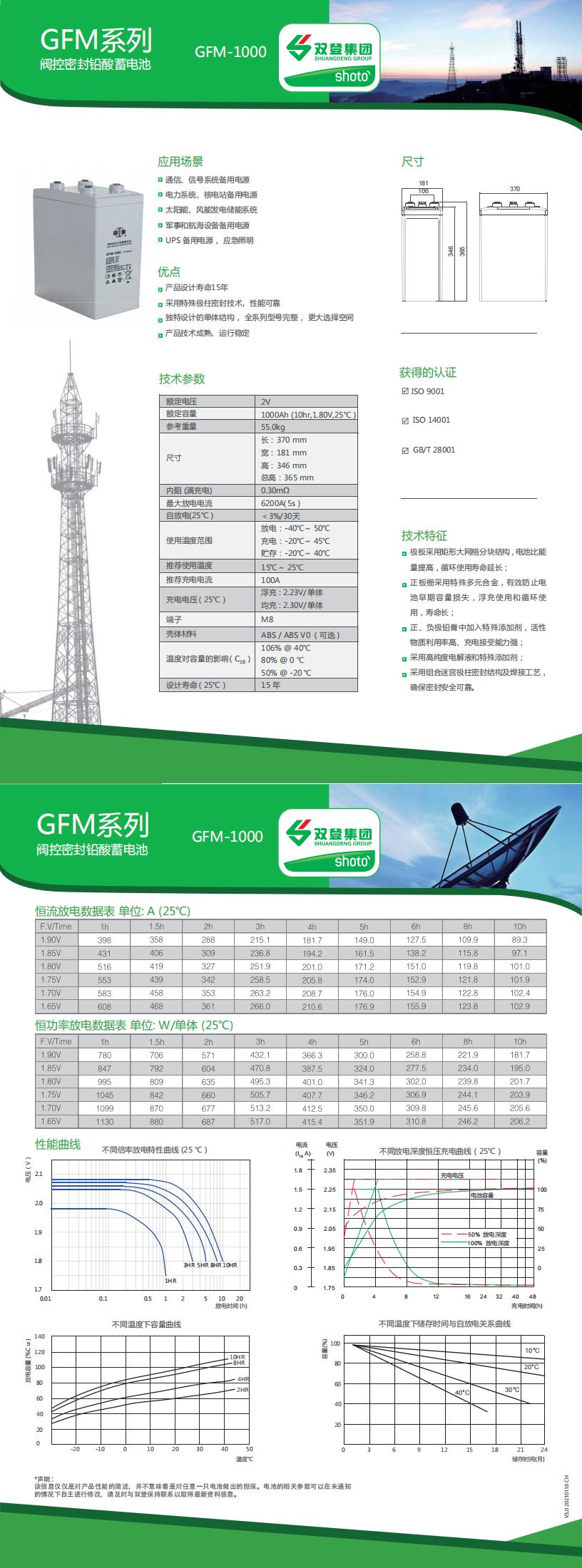 Ⅵ型GFM-1000_CH_00.jpg