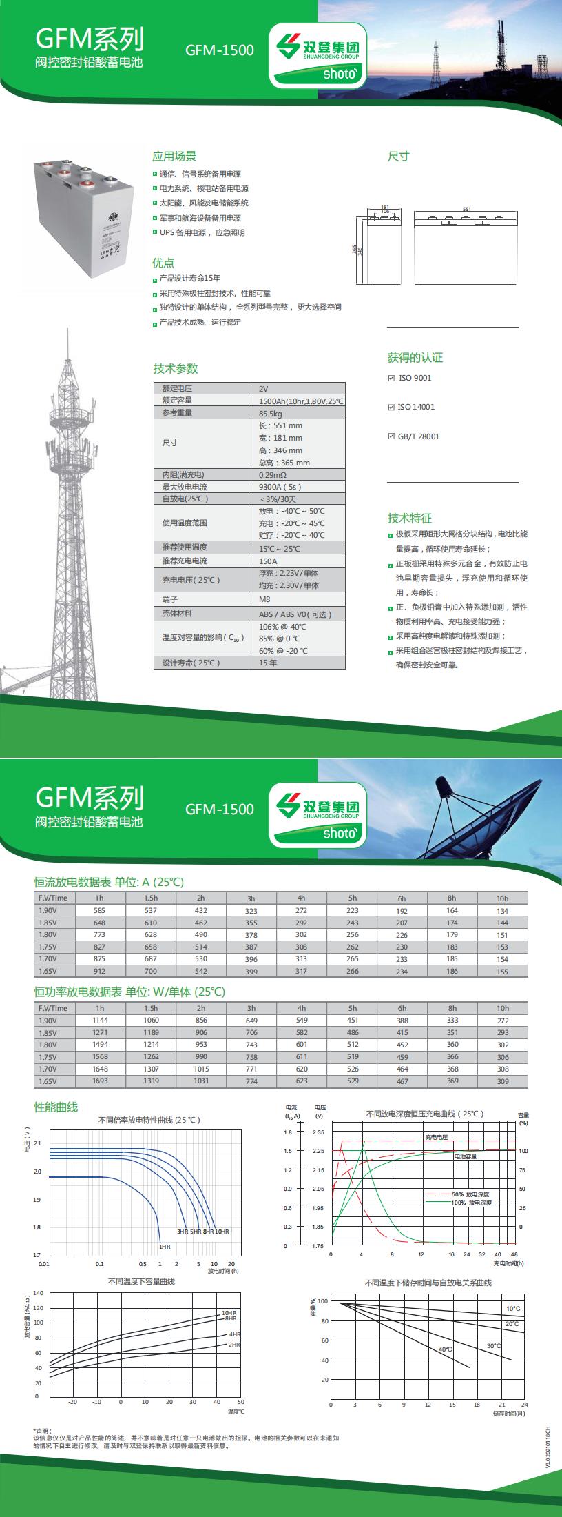Ⅵ型GFM-1500_CH_00.jpg