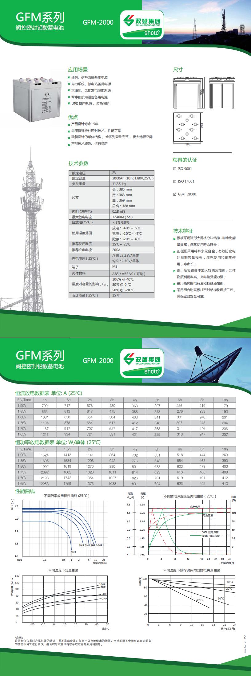 Ⅵ型GFM-2000_CH_00.jpg