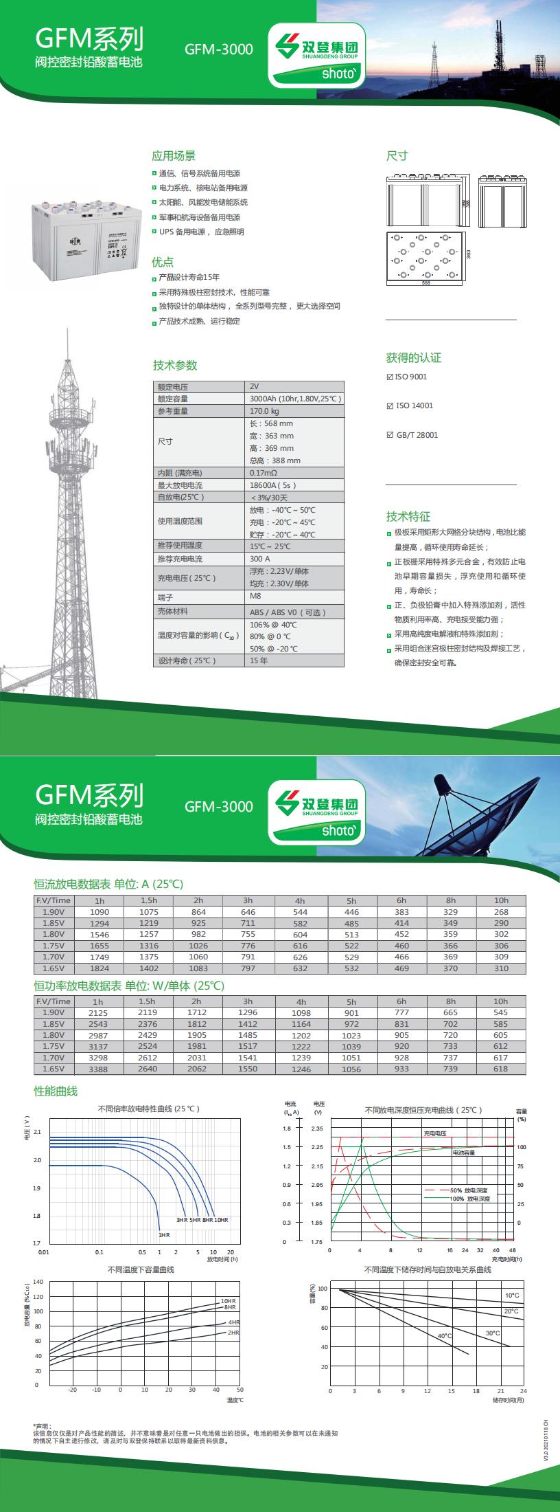 Ⅵ型GFM-3000_CH_00.jpg