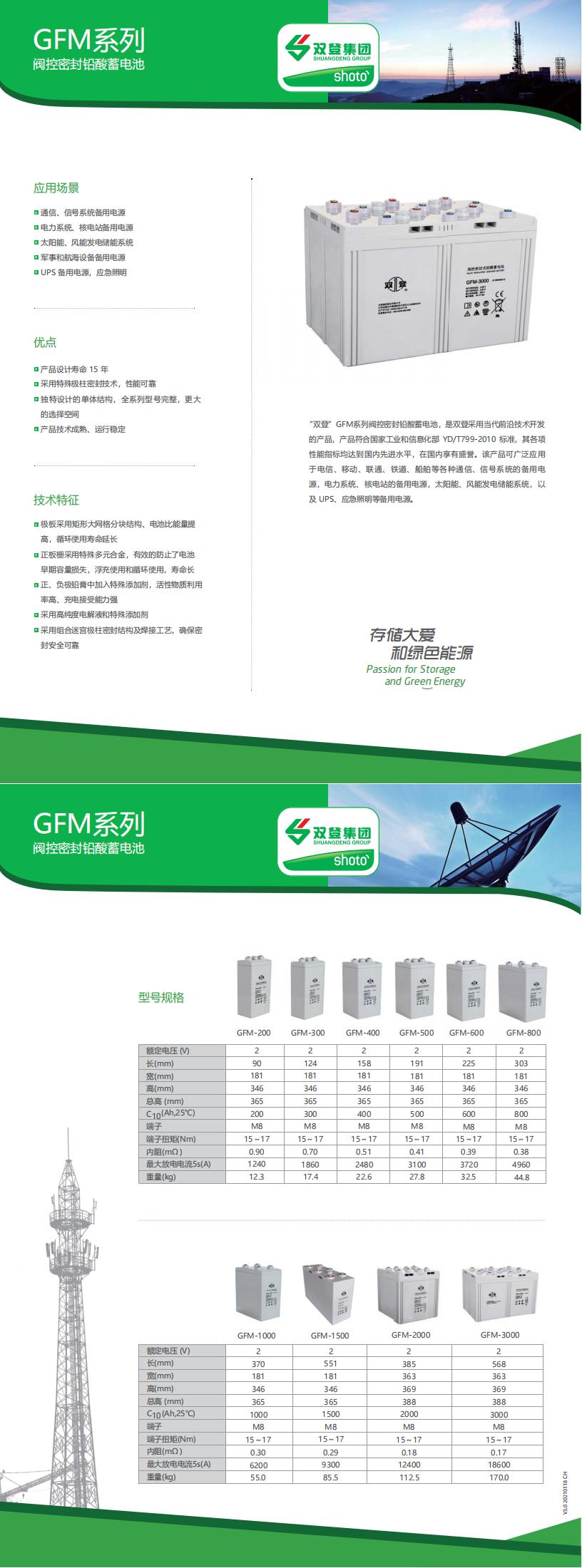 Ⅵ型GFM系列_00.jpg