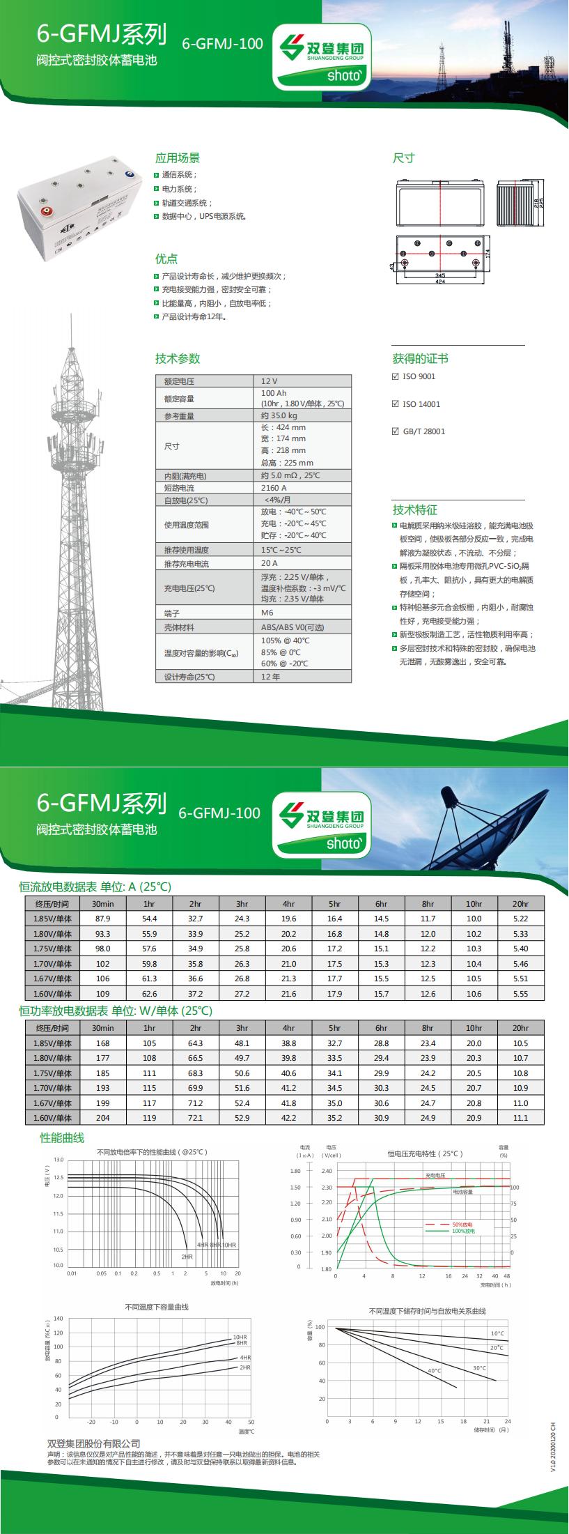 6-GFMJ-100(LG-12).jpg