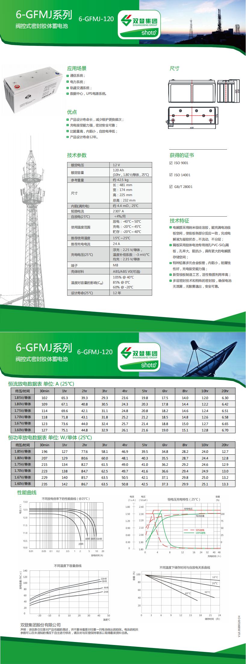 6-GFMJ-120(LG-12).jpg