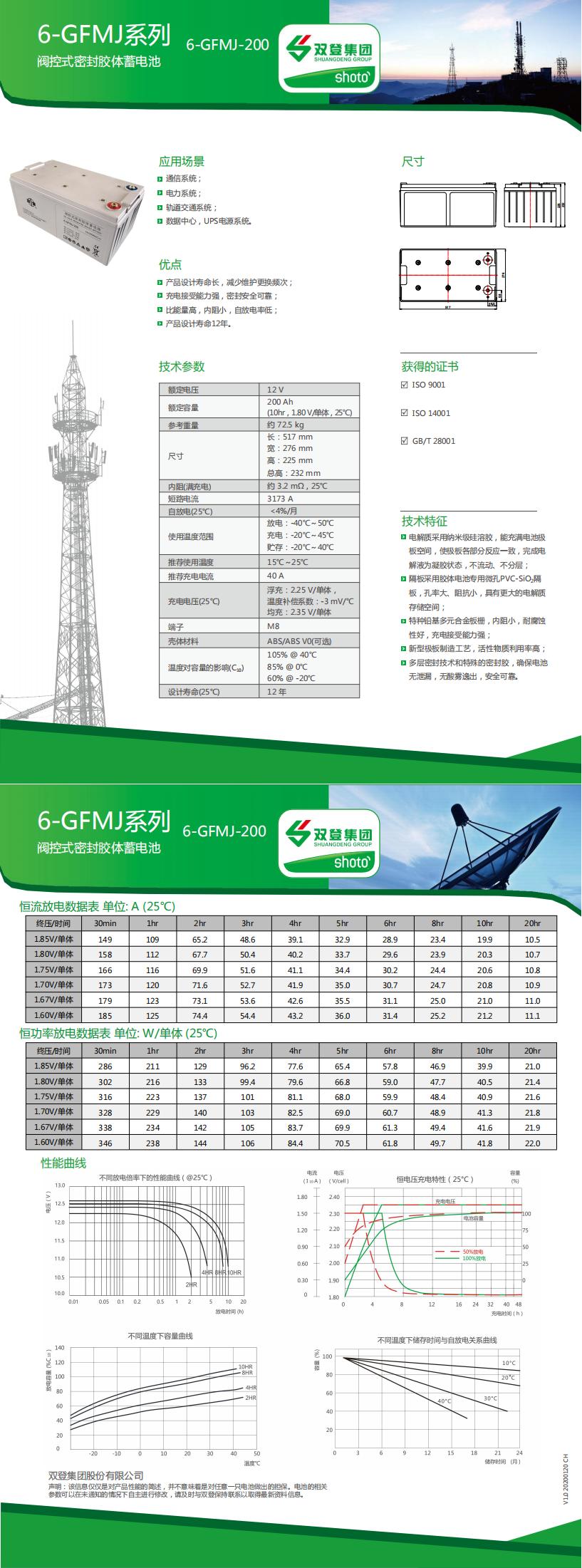 6-GFMJ-200(LG-12).jpg