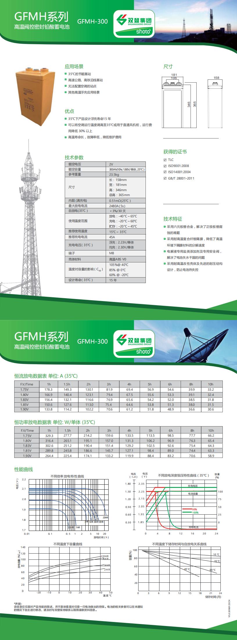 GFMH-300中文_00.jpg