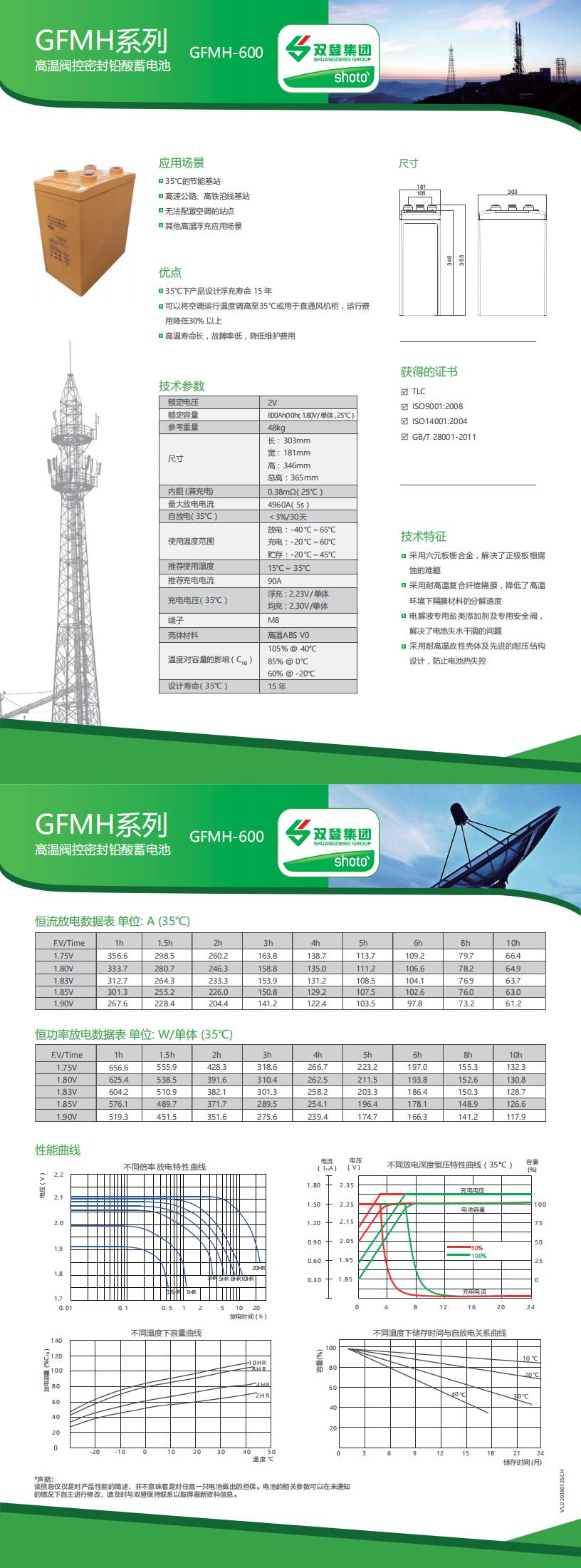 GFMH-600中文_00.jpg