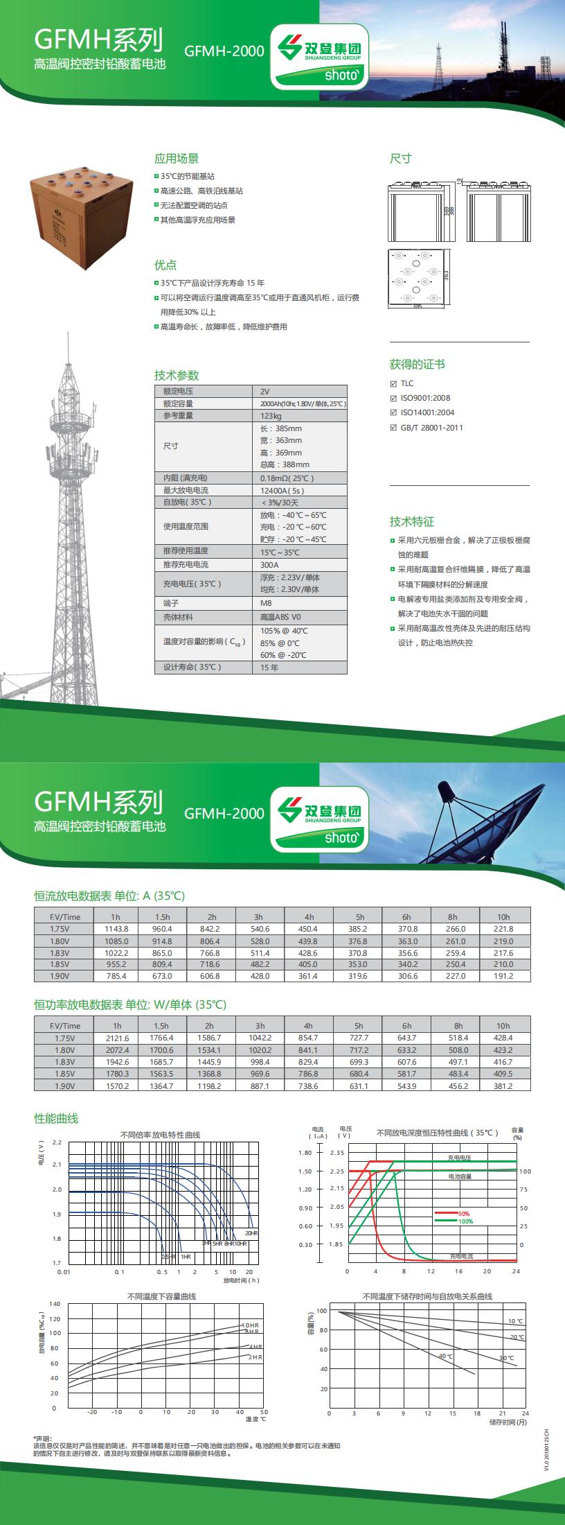 GFMH-2000中文_00.jpg
