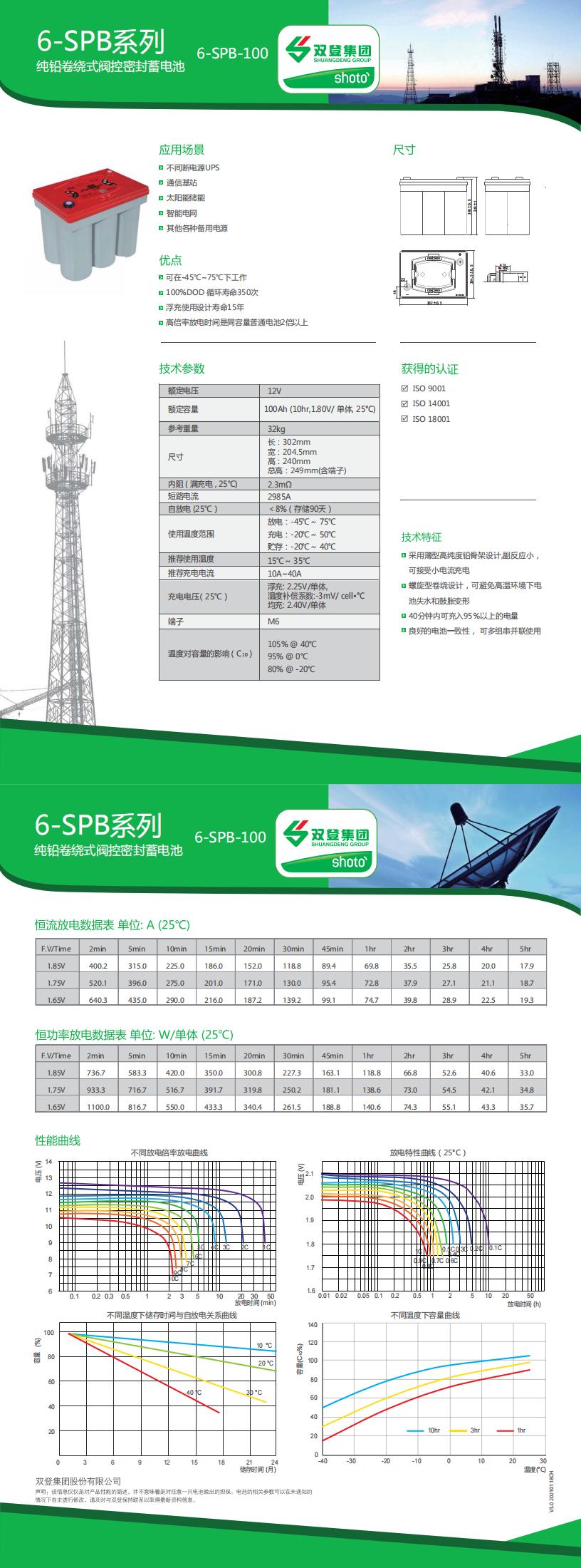 6-SPB-100（铜）-中文_00.jpg