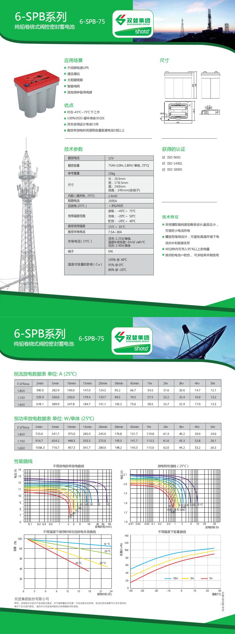 6-SPB-75（铜）-中文_00.jpg